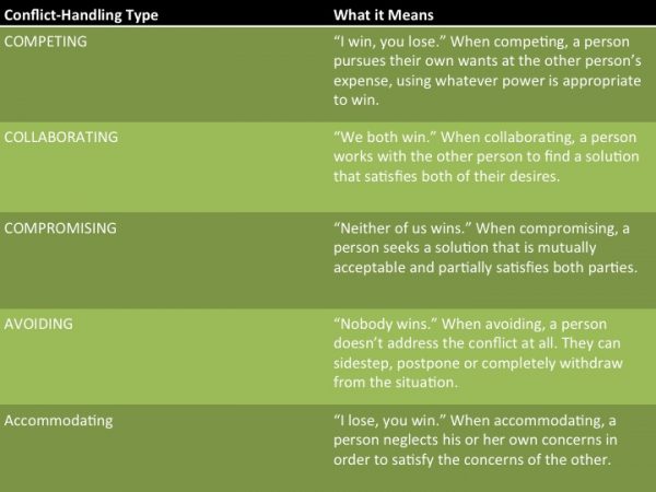 leadership-guide-for-managing-conflict-part-2-what-conflict-handling