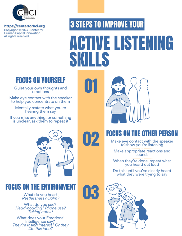 3 Steps to Improve Your Active Listening - Center for Human Capital ...