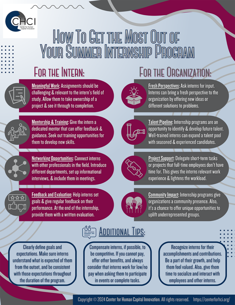 How To Get the Most Out of Your Summer Internship Program - Center for ...