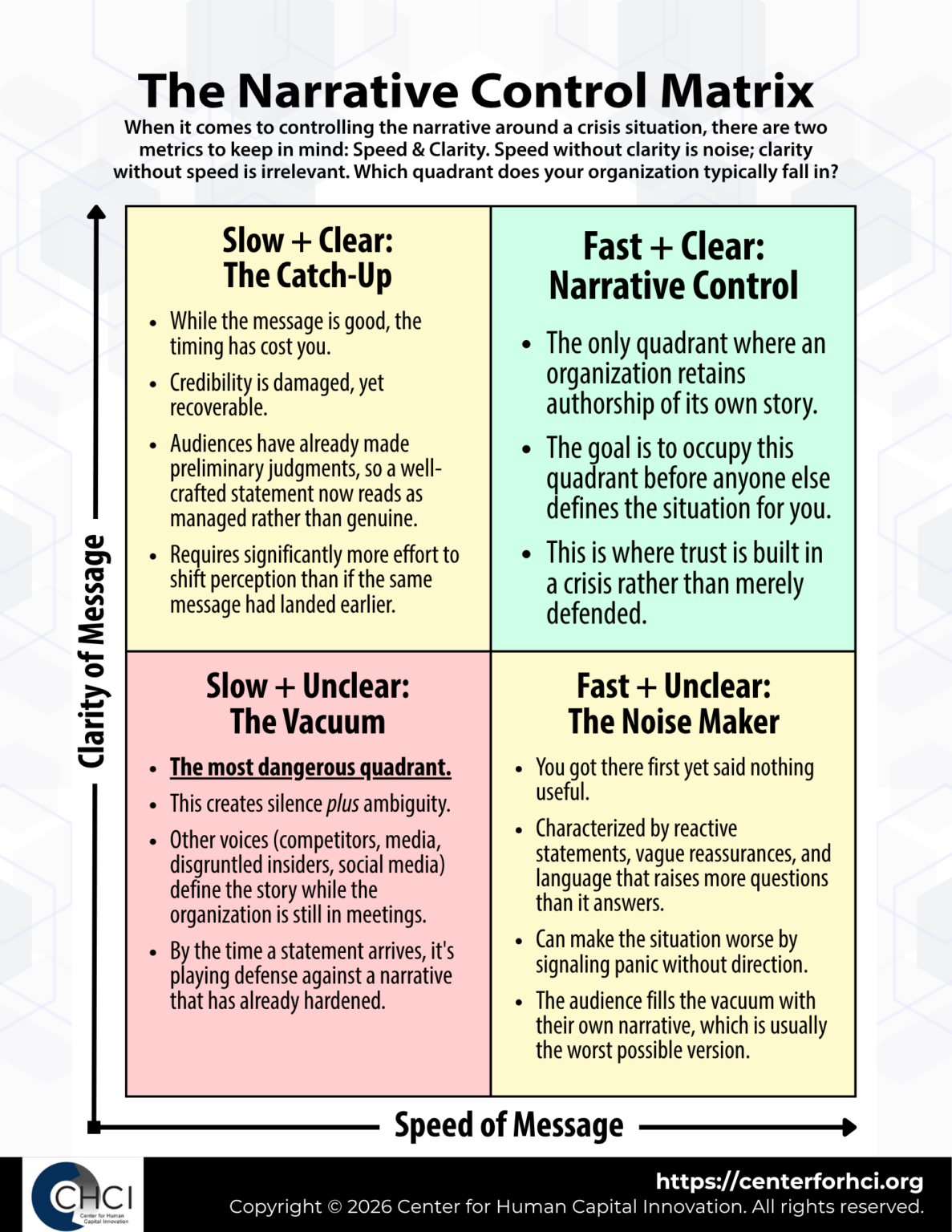The Narrative Control Matrix - Center for Human Capital Innovation