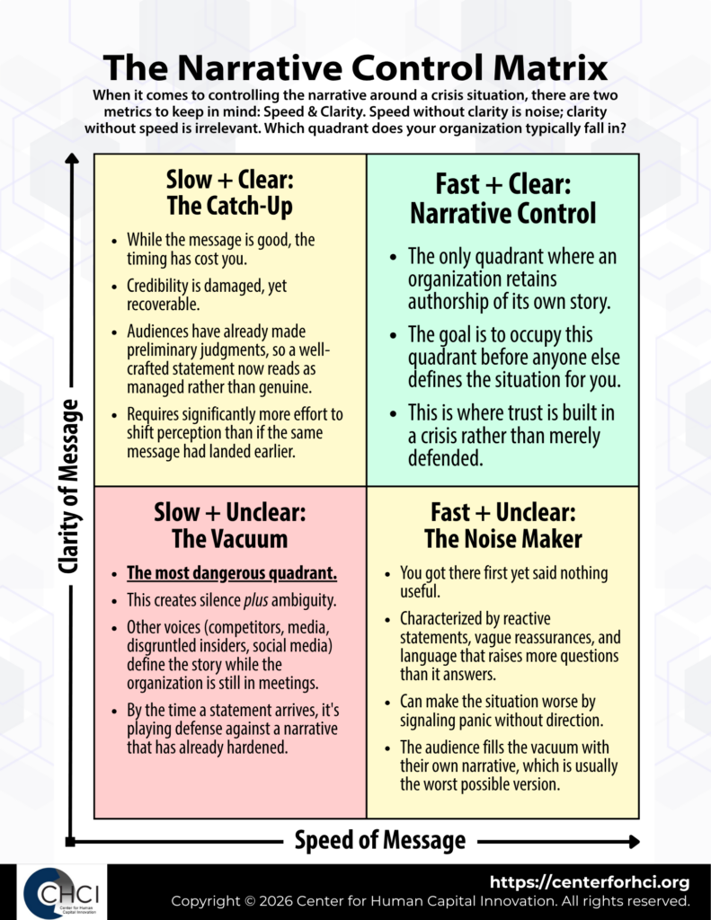 The Narrative Control Matrix - Center for Human Capital Innovation
