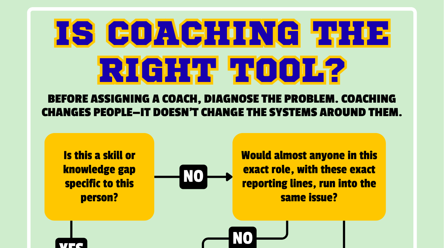 Is Coaching the Right Tool 1