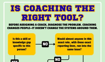 Is Coaching the Right Tool 1